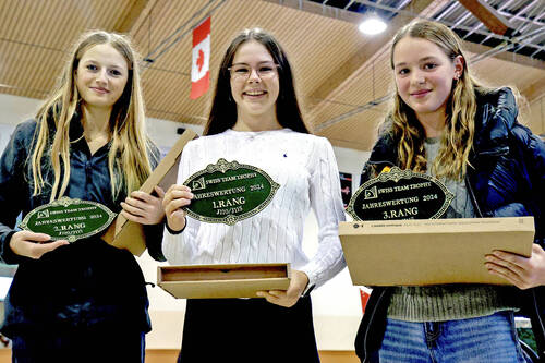 Jahreswertung Swiss Team Trophy J 110/115